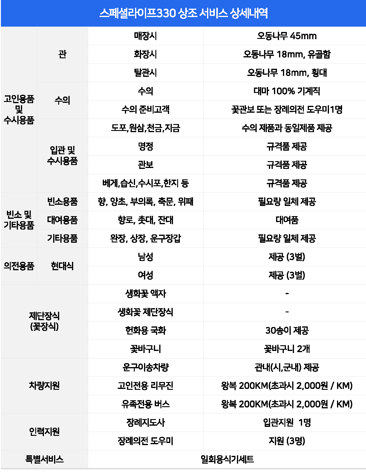 대명상조 서비스 안내